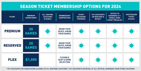 Buy Mariners Season Tickets | Seattle Mariners