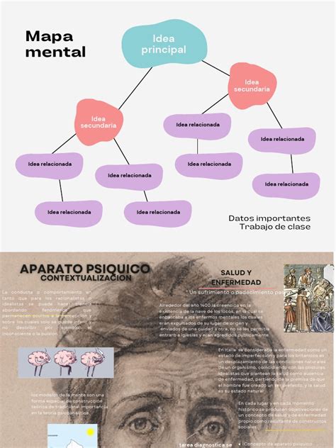 Mapa Mental Pdf Mente Psicoanálisis