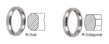 Learn About Different Types Of Ring Type Joint Rtj Gaskets Atelier