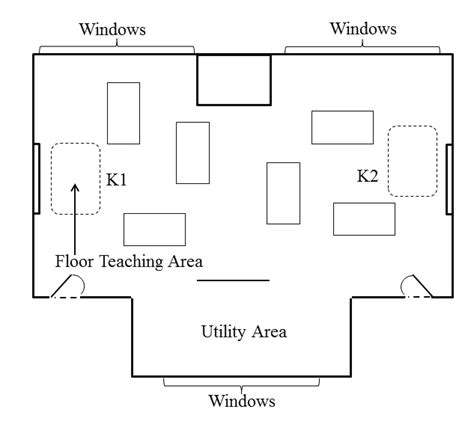 Floor plan of the double classroom with 44 children. | Download Scientific Diagram