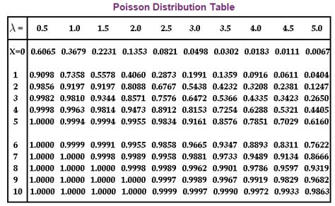 Poisson distribution cdf - shorelokasin