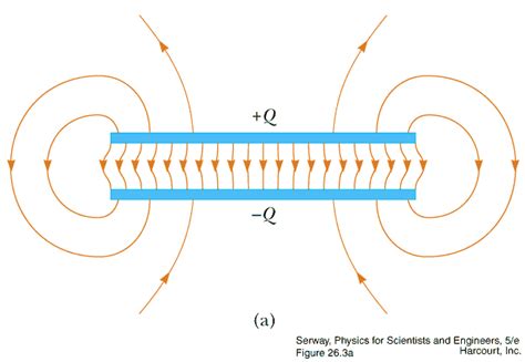 Electric Field Equation Capacitor