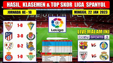 Hasil Liga Spanyol Tadi Malam Atletico Madrid Vs Valladolid Sevilla