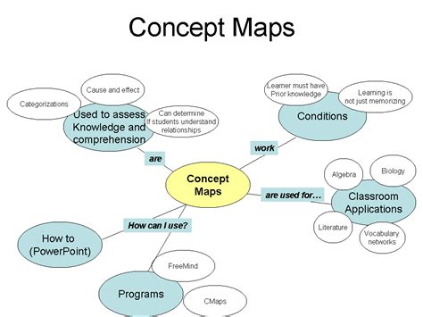 Macam Macam Concept Mapping Examples - IMAGESEE