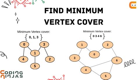 Vertex Cover Problem - Coding Ninjas