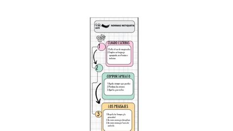 Genially Infografia Netiqueta