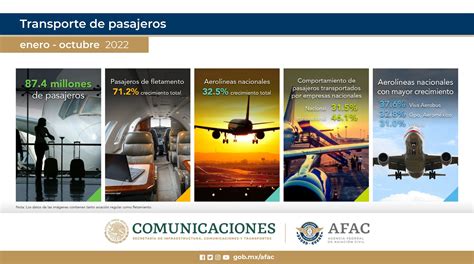 Crecen 773 Trámites De Licencias Aeronáuticas Al Mes De Octubre