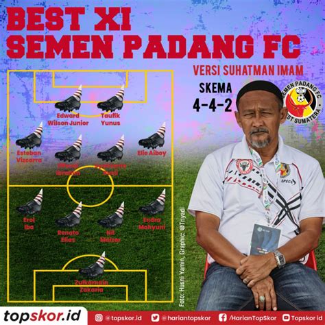 Pemain Terbaik Semen Padang Fc Versi Suhatman Imam