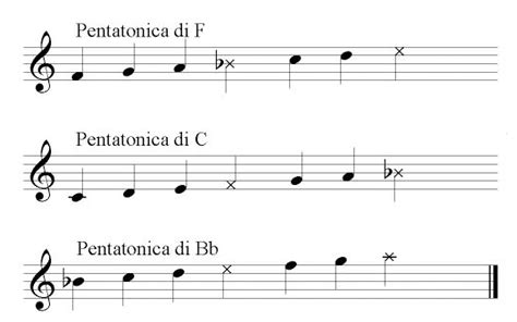 Uso Delle Scale Pentatoniche Scuola Di Sax Online