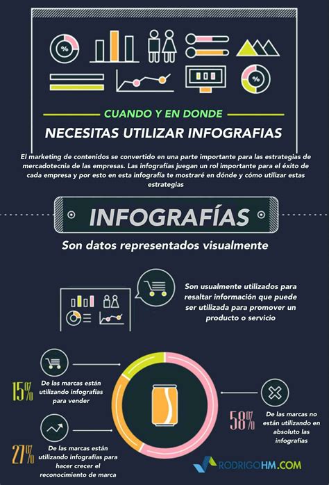 Que Es Una Infografia Caracteristicas Tipos Clasificacion Y Beneficios