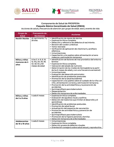 Paquete Basico De Salud Componente De Salud De Prospera Paquete