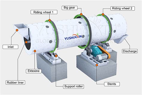 What Is The Design Of Rotary Drum Granulator 3 Designs