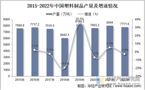 2022年中国注塑制品上下游产业链、主要产业政策及行业发展趋势分析财富号东方财富网