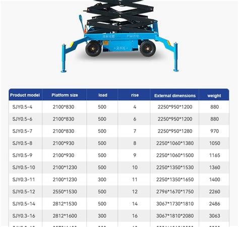 Aerial Skylift M M M M M Mobile Lifter Scaffolding Electric