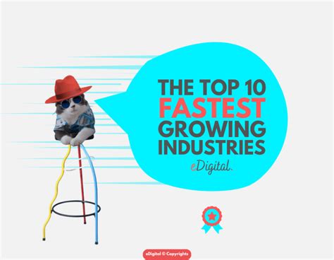 Top Growing Industries 2024 Debee Ethelyn