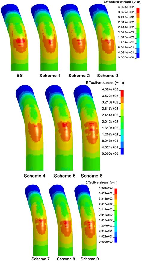 Distribution Of Von Mises Stress Download Scientific Diagram