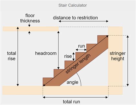 Stair Calculator With Diagram Stairs Rise Run Calculator Sta