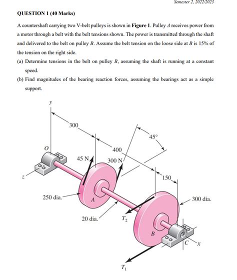 Solved Question Marks A Countershaft Carrying Two Chegg