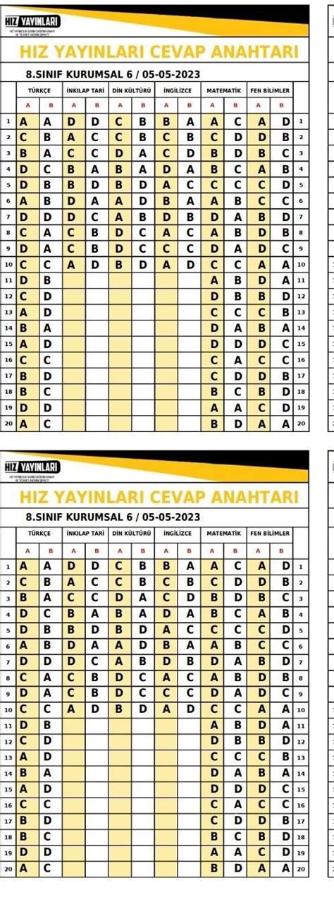 Hiz Yayinlari 8 Sinif 6 Kurumsal Deneme Cevap Anahtari Eodev