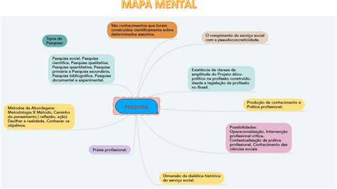 Mapa Mental De Papel Social