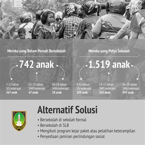 Gotong Royong Tangani Anak Putus Sekolah - Pemerintah Provinsi Jawa Tengah