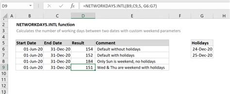 How To Use The Excel Networkdays Intl Function Excelfind