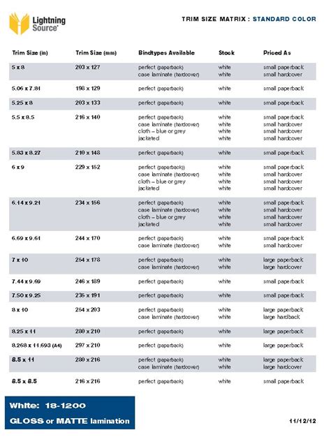 Standard Book Sizes – Finite Publishing