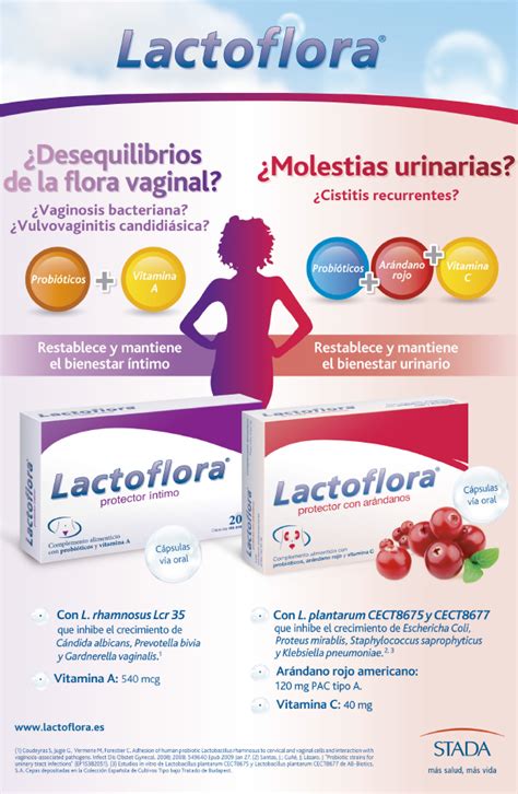 Lactoflora Probi Ticos Contraportada Farmacosalud