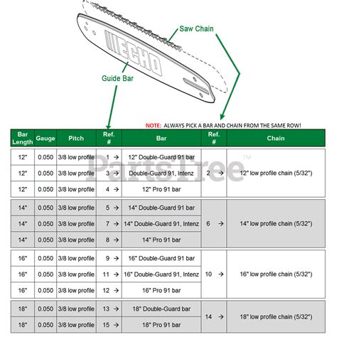 Echo Cs 370 Echo Chainsaw Sn C08911001001 C08911999999 Replacement Bars And Chains Parts