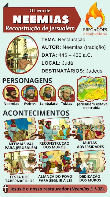 Neemias Panorama Bíblico Bíblia Estudo Livros Da Bíblia Pregações