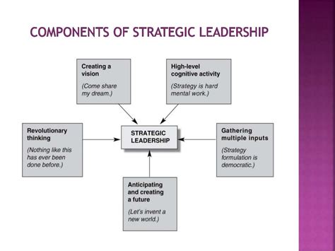 Strategic Leadership