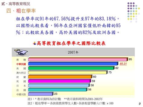 我國高等教育追求卓越之發展策略 教育部 政務次長 林聰明 Click To Add Notes 99年5月7日 Ppt Download