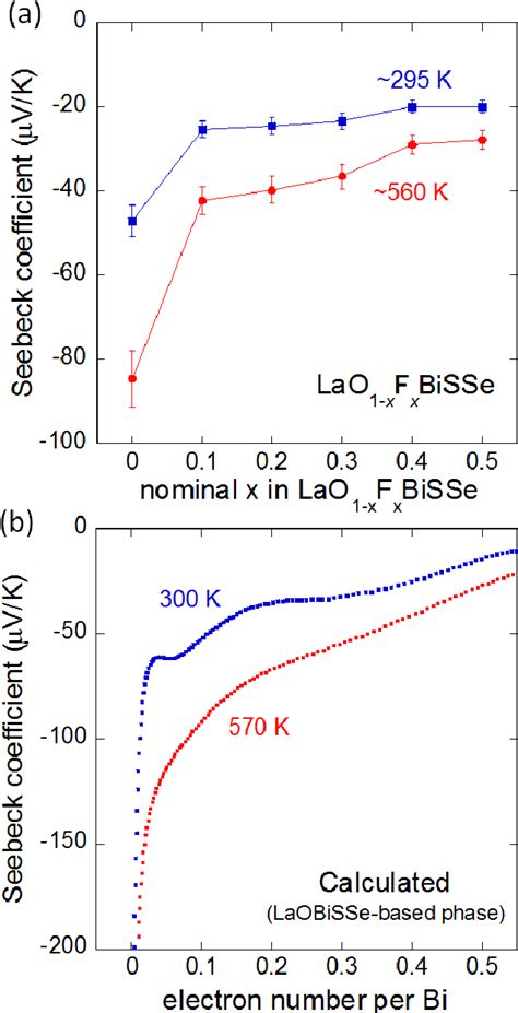 Figure 1 From Intrinsic Phase Diagram Of Superconductivity In The Bich2