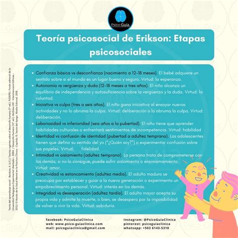 Teoría Psicosocial De Erik Erikson En 2022 Desarrollo Humano