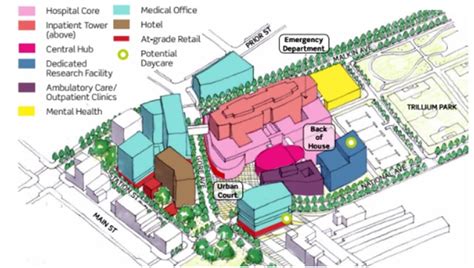 Hospital Architecture Design Planning Healthcare Facility Planning