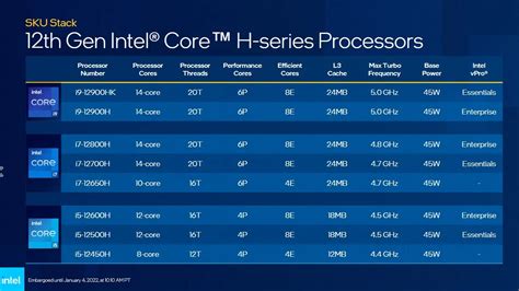 Full Intel 12th Gen Mobile And Desktop CPU Lineup Revealed At CES 2022