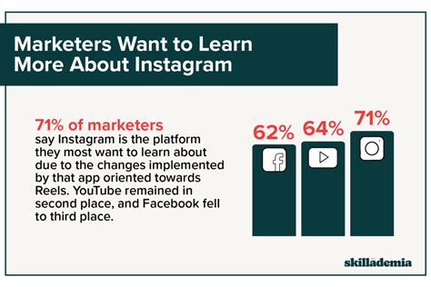 Instagram Statistics Every Marketer Should Know In Infographic