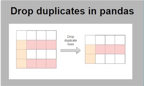 How To Identify And Drop Duplicates Based On Single And Multiple