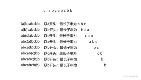 面试高频算法题 无重复字符的最长子串 阿里云开发者社区