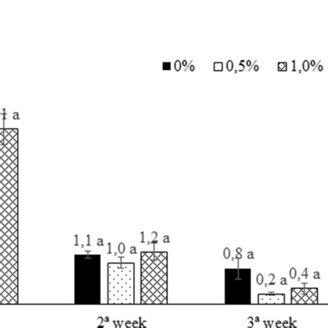 Cumulative N2O emissions (mg N-N2O kg⁻¹ dry soil) from soils with added ... 