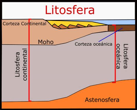 ¿qué Es La Astenosfera Importancia Y Características