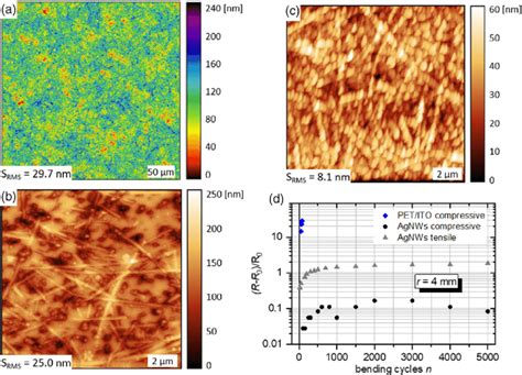 a) Large-area surface morphology of the electrode, b) SFM image of... | Download Scientific Diagram