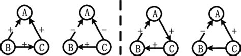 Status balance (left) and status imbalance (right). | Download ...