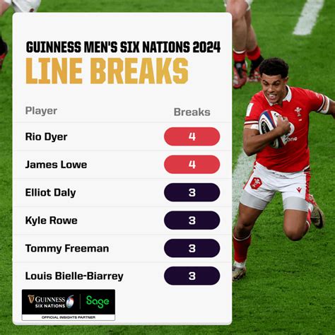 Ireland Vs Wales Prediction And Preview Six Nations Opta Analyst