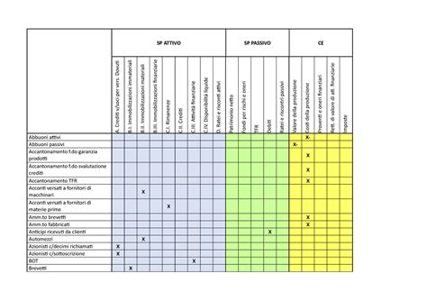 Classificazione Voci Dei Conti SP ATTIVO SP PASSIVO CE A Credit V