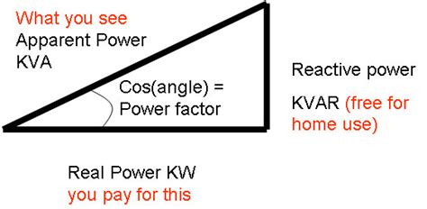 Power Factor Improvement Methods | Learn more about Electricity