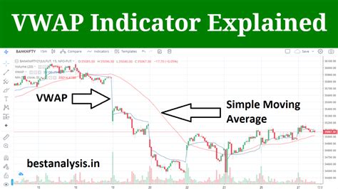 Vwap Indicator Explained Best Analysis