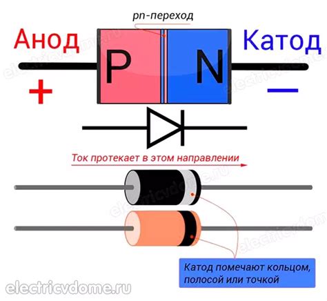 Как определить полярность диода: где плюс, а где минус (анод, катод)