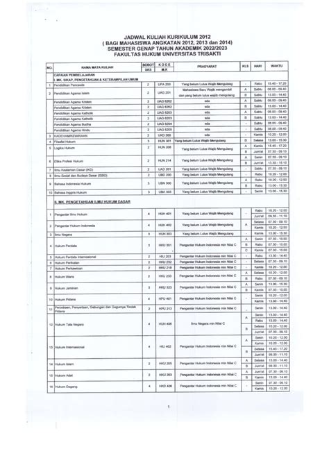 JADWAL KURIKULUM 2012 BAGI MAHASISWA ANGKATAN 2012 2013 DAN 2014