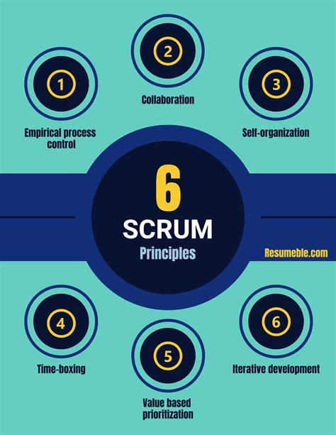 Understanding Scrum A Framework For Agile Projects